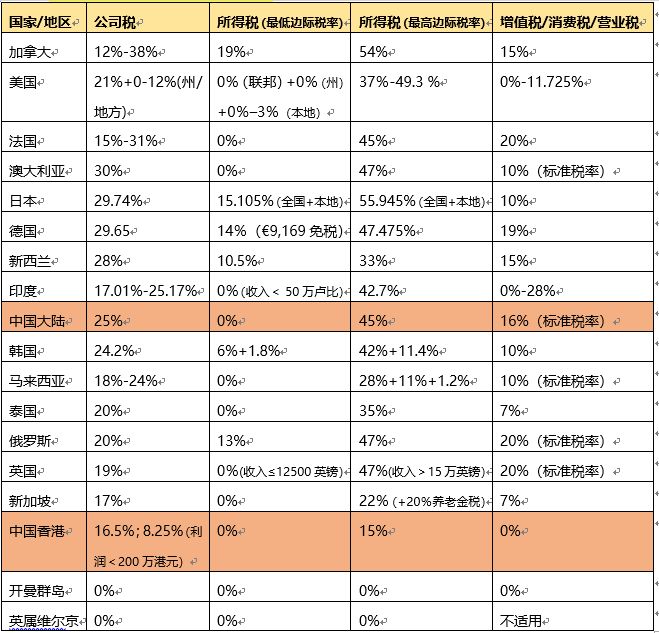 深圳前海公司注冊(cè)流程和費(fèi)用，參考這家外資公司如何注冊(cè)公司